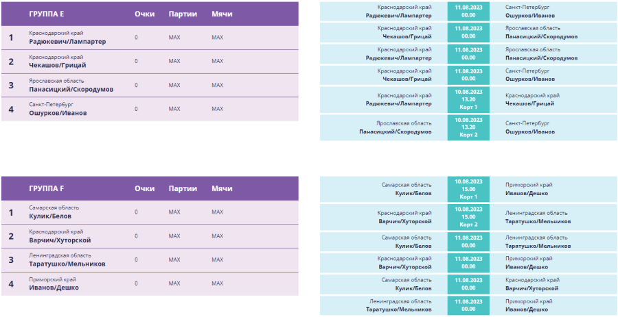 Волейбол пляжный - Москва U17 - юноши группы5-6