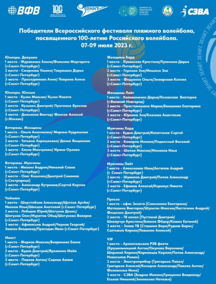Волейбол пляжный - СПб фестиваль пляжного волейбола - результаты