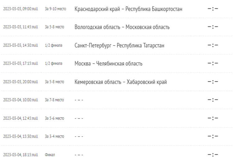 Зимняя Спартакиада молодежи 2023 - хоккей юноши Сочи - календарь плей-офф