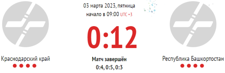 Зимняя Спартакиада молодежи 2023 - хоккей юноши Сочи - плей-офф матч1 - счет