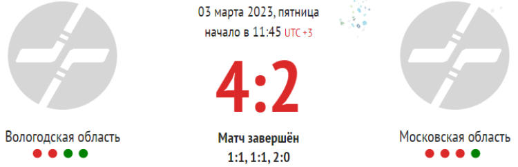 Зимняя Спартакиада молодежи 2023 - хоккей юноши Сочи - плей-офф матч2 - счет