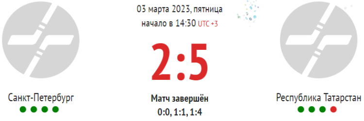 Зимняя Спартакиада молодежи 2023 - хоккей юноши Сочи - плей-офф матч3 - счет