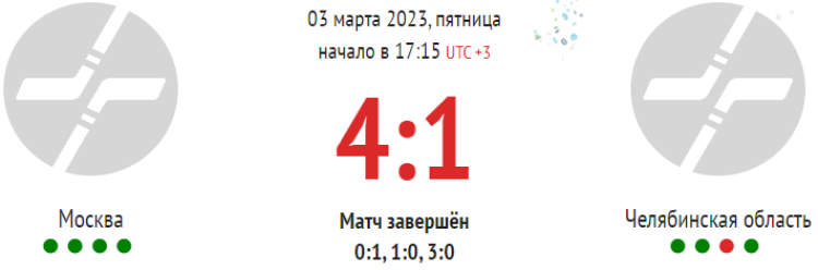 Зимняя Спартакиада молодежи 2023 - хоккей юноши Сочи - плей-офф матч4 - счет