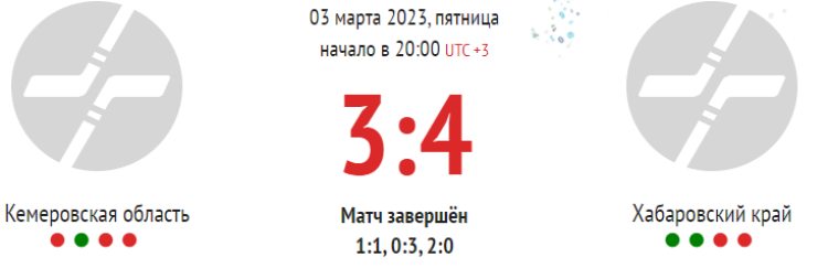 Зимняя Спартакиада молодежи 2023 - хоккей юноши Сочи - плей-офф матч5 - счет