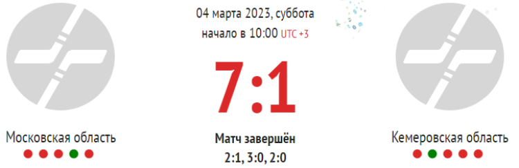 Зимняя Спартакиада молодежи 2023 - хоккей юноши Сочи - плей-офф матч6 - счет