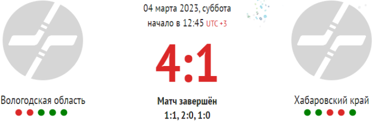 Зимняя Спартакиада молодежи 2023 - хоккей юноши Сочи - плей-офф матч7 - счет