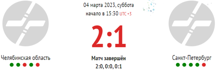 Зимняя Спартакиада молодежи 2023 - хоккей юноши Сочи - плей-офф матч8 - счет
