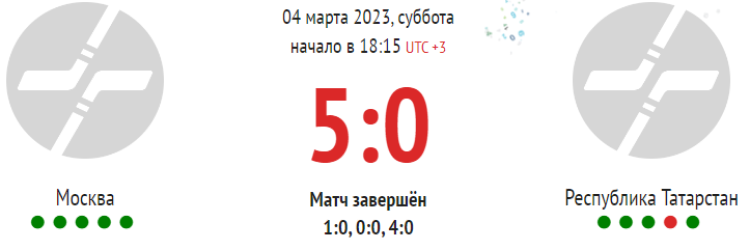 Зимняя Спартакиада молодежи 2023 - хоккей юноши Сочи - плей-офф матч9 - счет