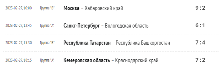 Зимняя Спартакиада молодежи 2023 - хоккей юноши Сочи - результаты 3го тура