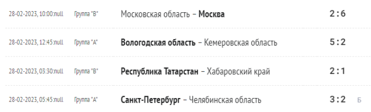 Зимняя Спартакиада молодежи 2023 - хоккей юноши Сочи - результаты 4го тура
