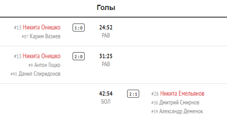 Зимняя Спартакиада молодежи 2023 - хоккей юноши Сочи - тур4 матч3 - голы