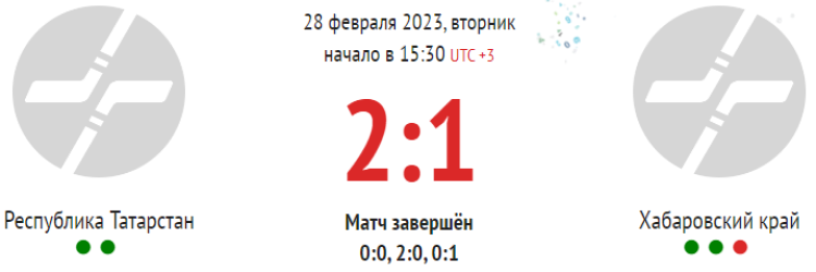 Зимняя Спартакиада молодежи 2023 - хоккей юноши Сочи - тур4 матч3 - счет