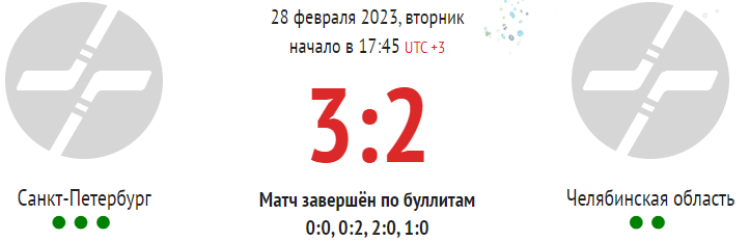 Зимняя Спартакиада молодежи 2023 - хоккей юноши Сочи - тур4 матч4 - счет