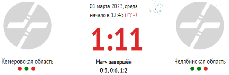 Зимняя Спартакиада молодежи 2023 - хоккей юноши Сочи - тур5 матч2 - счет