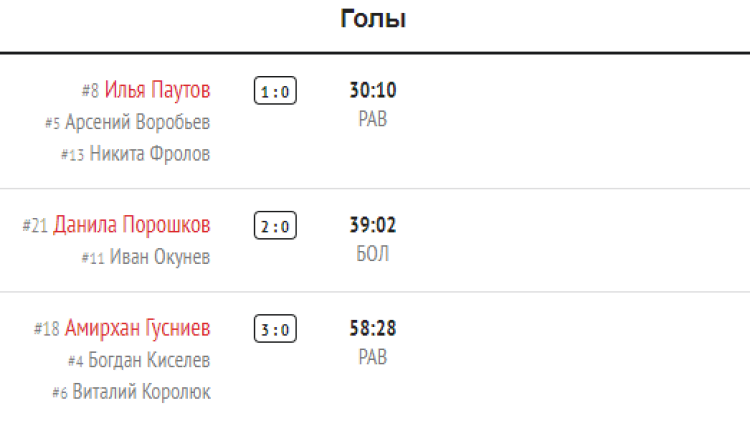 Зимняя Спартакиада молодежи 2023 - хоккей юноши Сочи - тур5 матч3 - голы