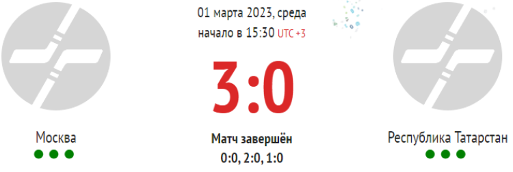 Зимняя Спартакиада молодежи 2023 - хоккей юноши Сочи - тур5 матч3 - счет