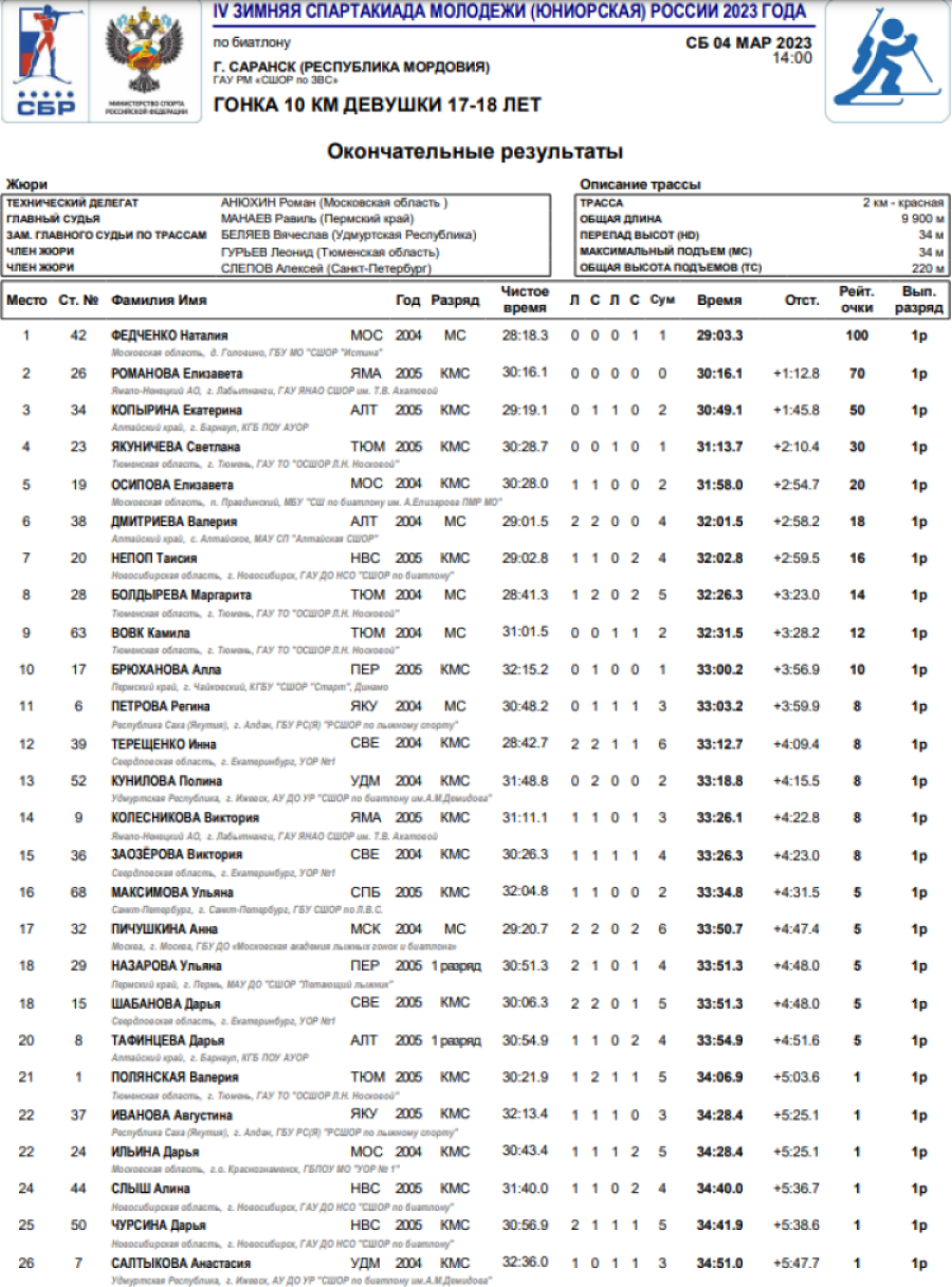 Зимняя Спартакиада молодежи - биатлон Саранск - девушки гонка1