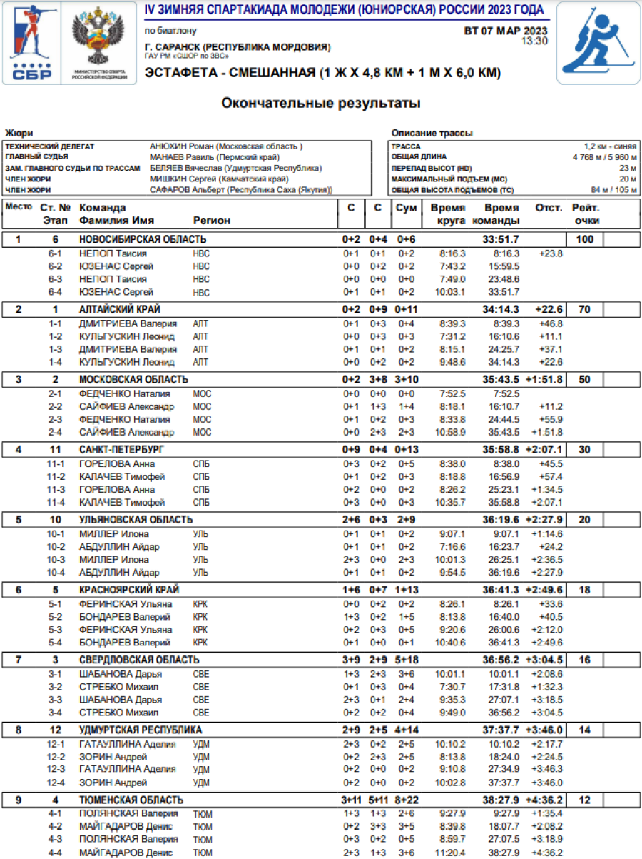Зимняя Спартакиада молодежи - биатлон Саранск - сингл-микст1