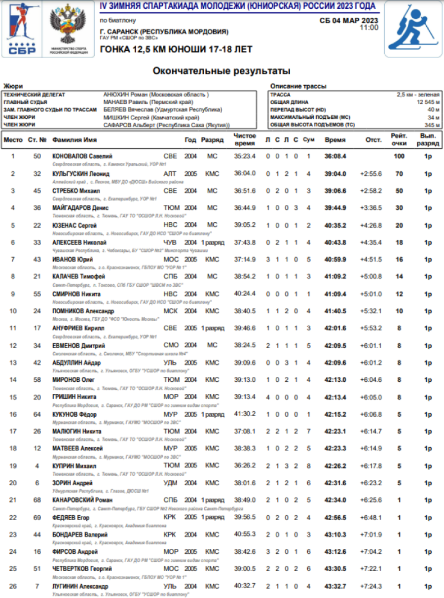 Зимняя Спартакиада молодежи - биатлон Саранск - юноши гонка1