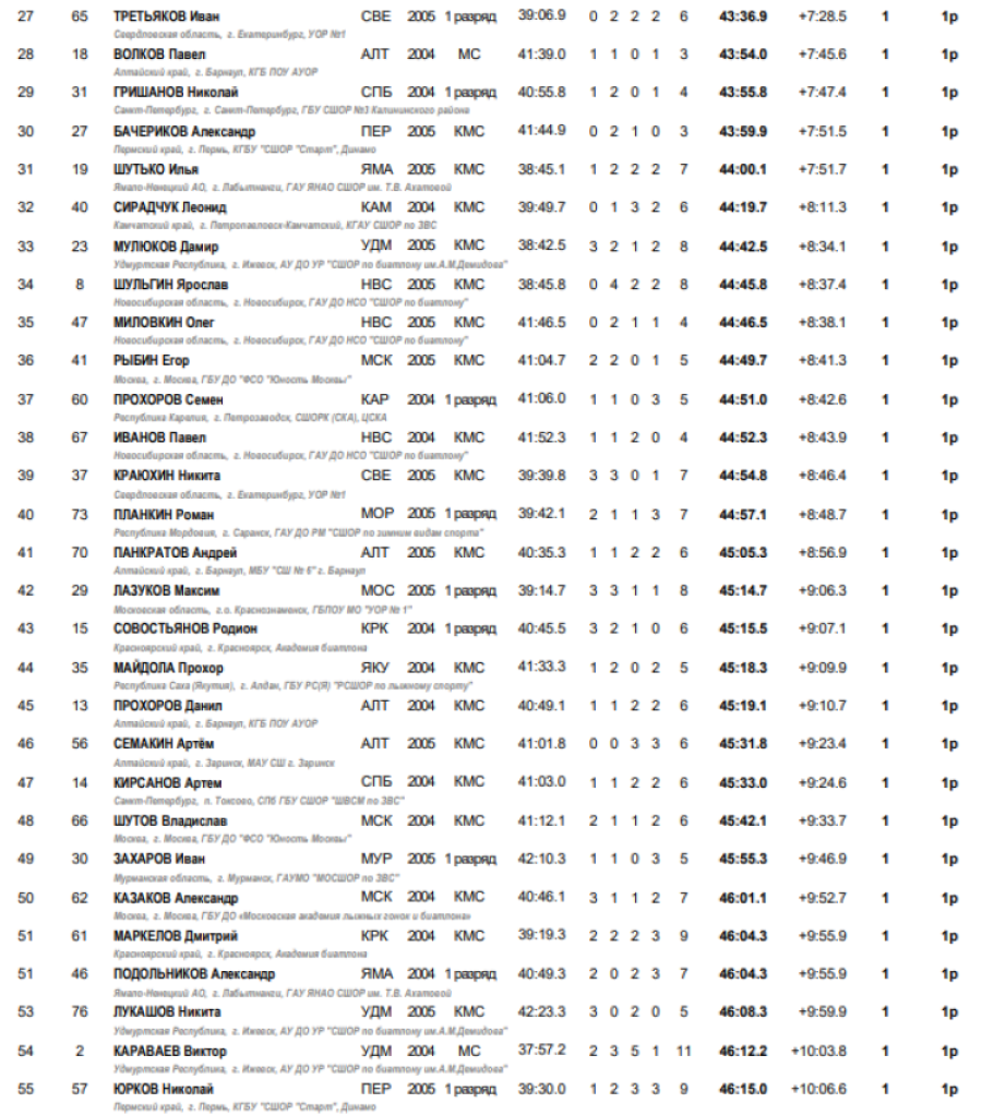 Зимняя Спартакиада молодежи - биатлон Саранск - юноши гонка2