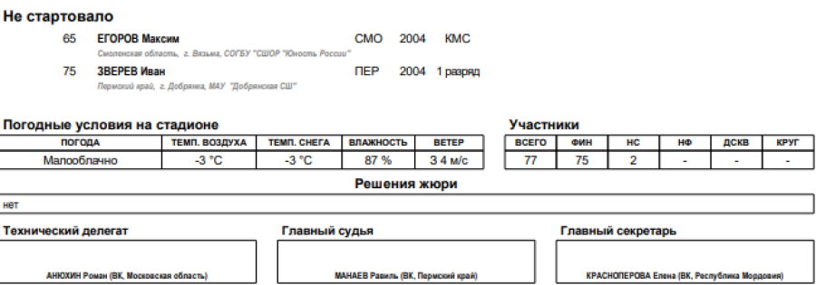 Зимняя Спартакиада молодежи - биатлон Саранск - юноши спринт4