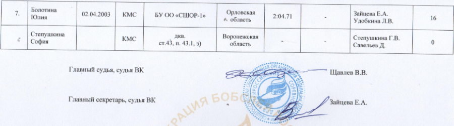 Зимняя Спартакиада молодежи - бобслей Сочи - юниорки монобоб довесок