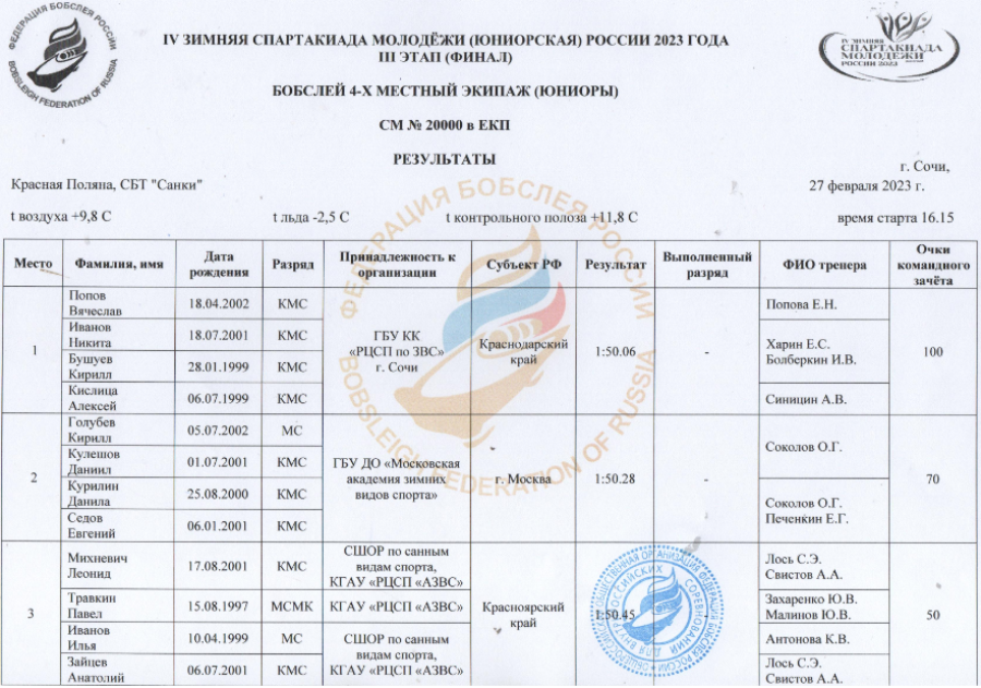 Зимняя Спартакиада молодежи - бобслей Сочи - юниоры четверки1