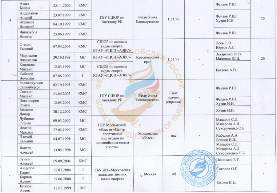 Зимняя Спартакиада молодежи - бобслей Сочи - юниоры четверки2