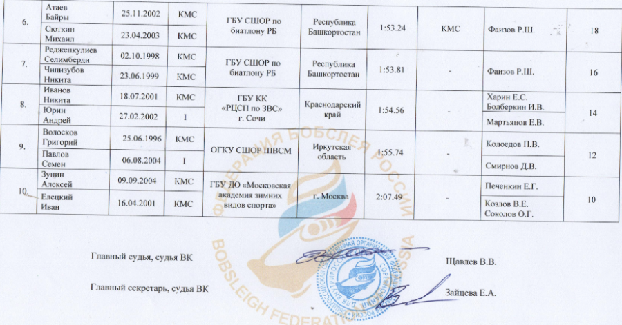 Зимняя Спартакиада молодежи - бобслей Сочи - юниоры двойки2