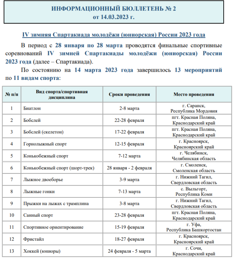Зимняя Спартакиада молодежи - бюллетень 14 марта - стр1