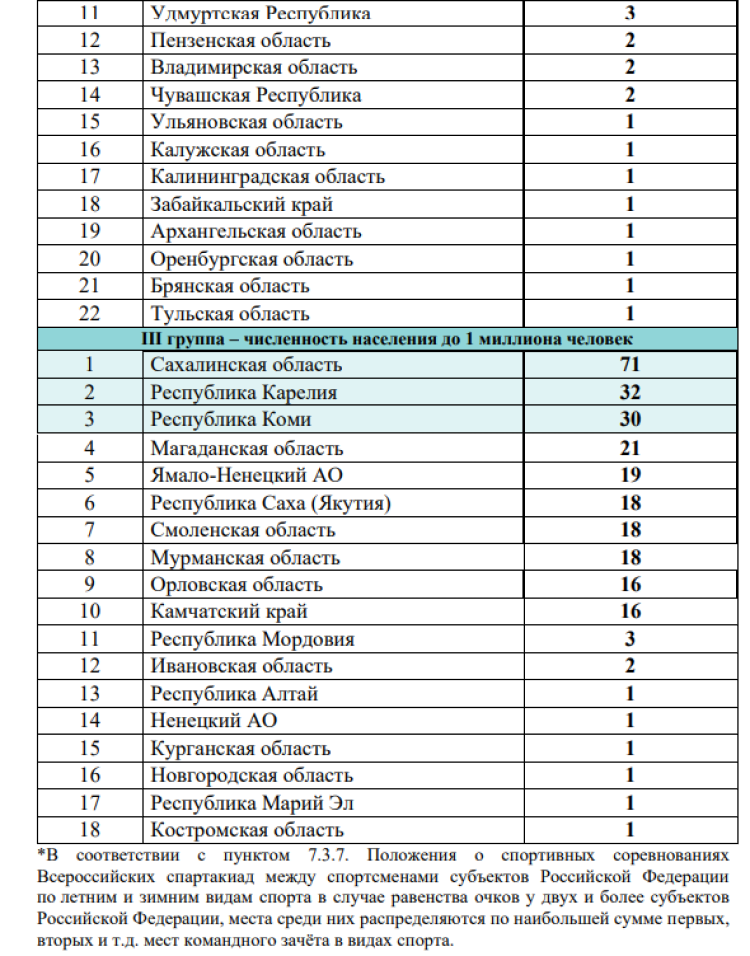 Зимняя Спартакиада молодежи - бюллетень 14 марта - стр4