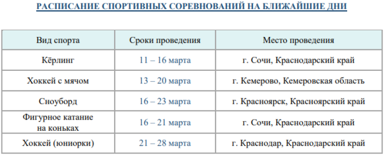 Зимняя Спартакиада молодежи - бюллетень 14 марта - стр6