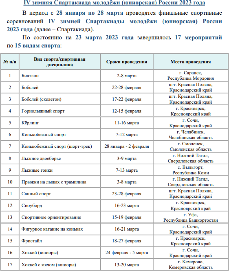 Зимняя Спартакиада молодежи - бюллетень 24 марта - стр1