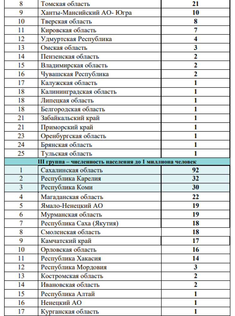 Зимняя Спартакиада молодежи - бюллетень 24 марта - стр4