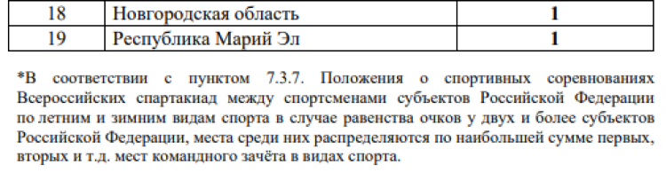 Зимняя Спартакиада молодежи - бюллетень 24 марта - стр5