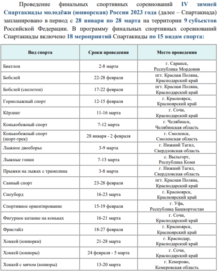 Зимняя Спартакиада молодежи - бюллетень 2 марта - стр1