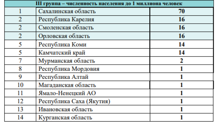 Зимняя Спартакиада молодежи - бюллетень 2 марта - стр5