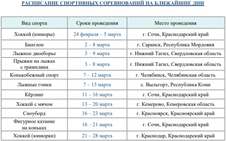 Зимняя Спартакиада молодежи - бюллетень 2 марта - стр7