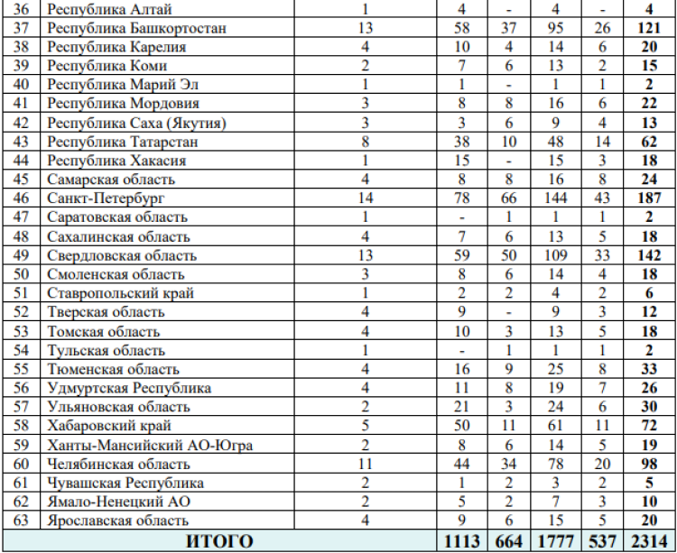 Зимняя Спартакиада молодежи - бюллетень 30 марта итог - стр11