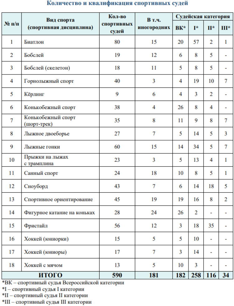 Зимняя Спартакиада молодежи - бюллетень 30 марта итог - стр15
