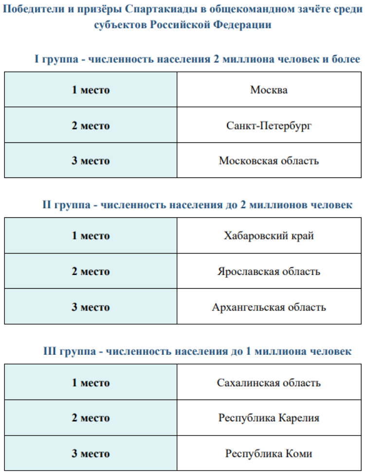 Зимняя Спартакиада молодежи - бюллетень 30 марта итог - стр4