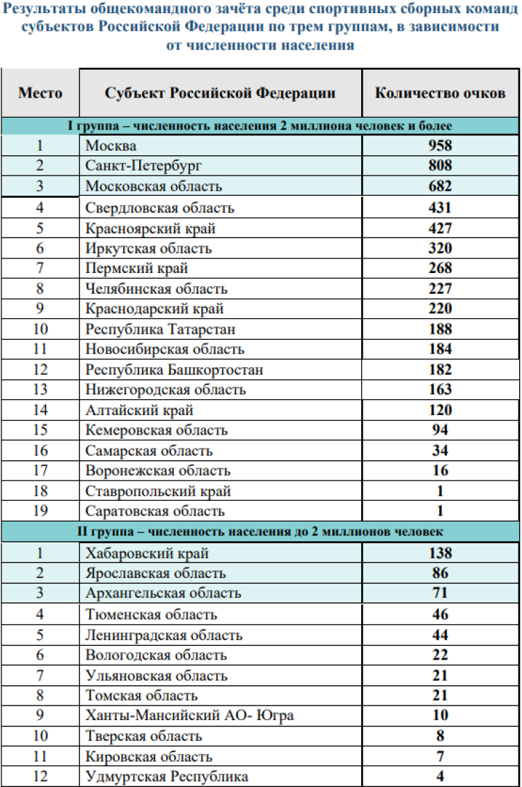 Зимняя Спартакиада молодежи - бюллетень 30 марта итог - стр5