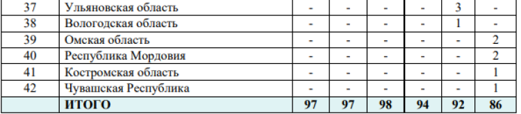 Зимняя Спартакиада молодежи - бюллетень 30 марта итог - стр8