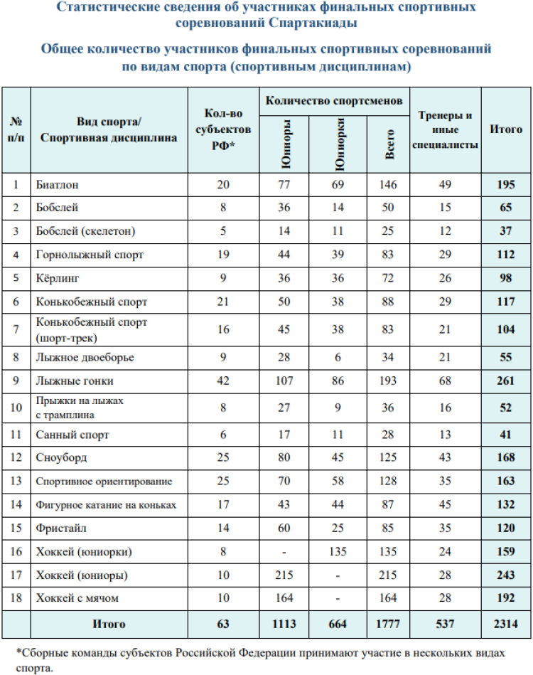 Зимняя Спартакиада молодежи - бюллетень 30 марта итог - стр9