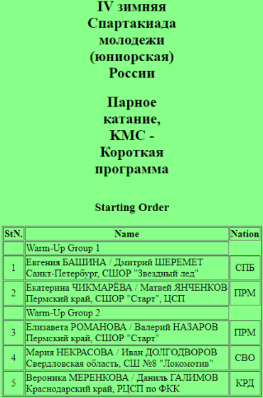 Зимняя Спартакиада молодежи - фигурное катание Сочи - пары короткая стартовый протокол