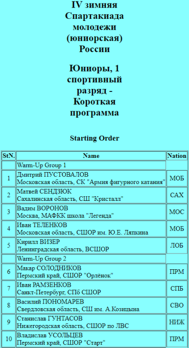 Зимняя Спартакиада молодежи - фигурное катание Сочи - юниоры короткая стартовый протокол1