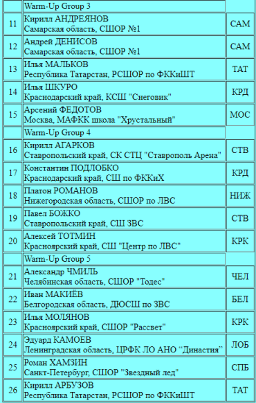 Зимняя Спартакиада молодежи - фигурное катание Сочи - юниоры короткая стартовый протокол2