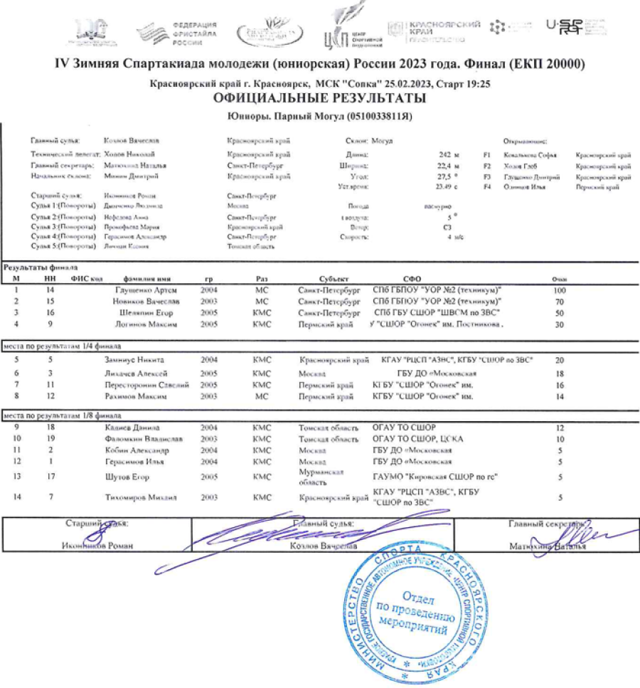 Зимняя Спартакиада молодежи - фристайл Красноярск - парный могул - юниоры итоги