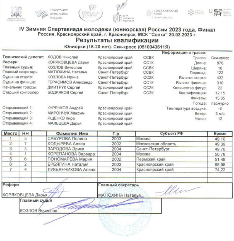 Зимняя Спартакиада молодежи - фристайл Красноярск - ски-кросс - юниорки квалификация