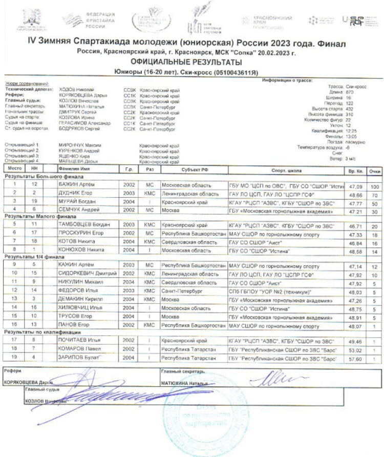 Зимняя Спартакиада молодежи - фристайл Красноярск - ски-кросс - юниоры итоги